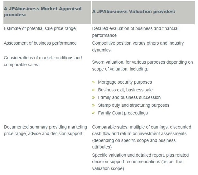 What is the difference between a market appraisal and a valuation? [video]
